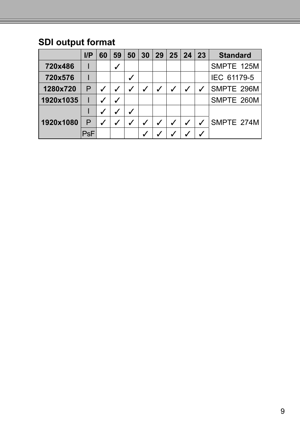 Sdi output format | Grass Valley ADVC G2 User Manual | Page 21 / 30