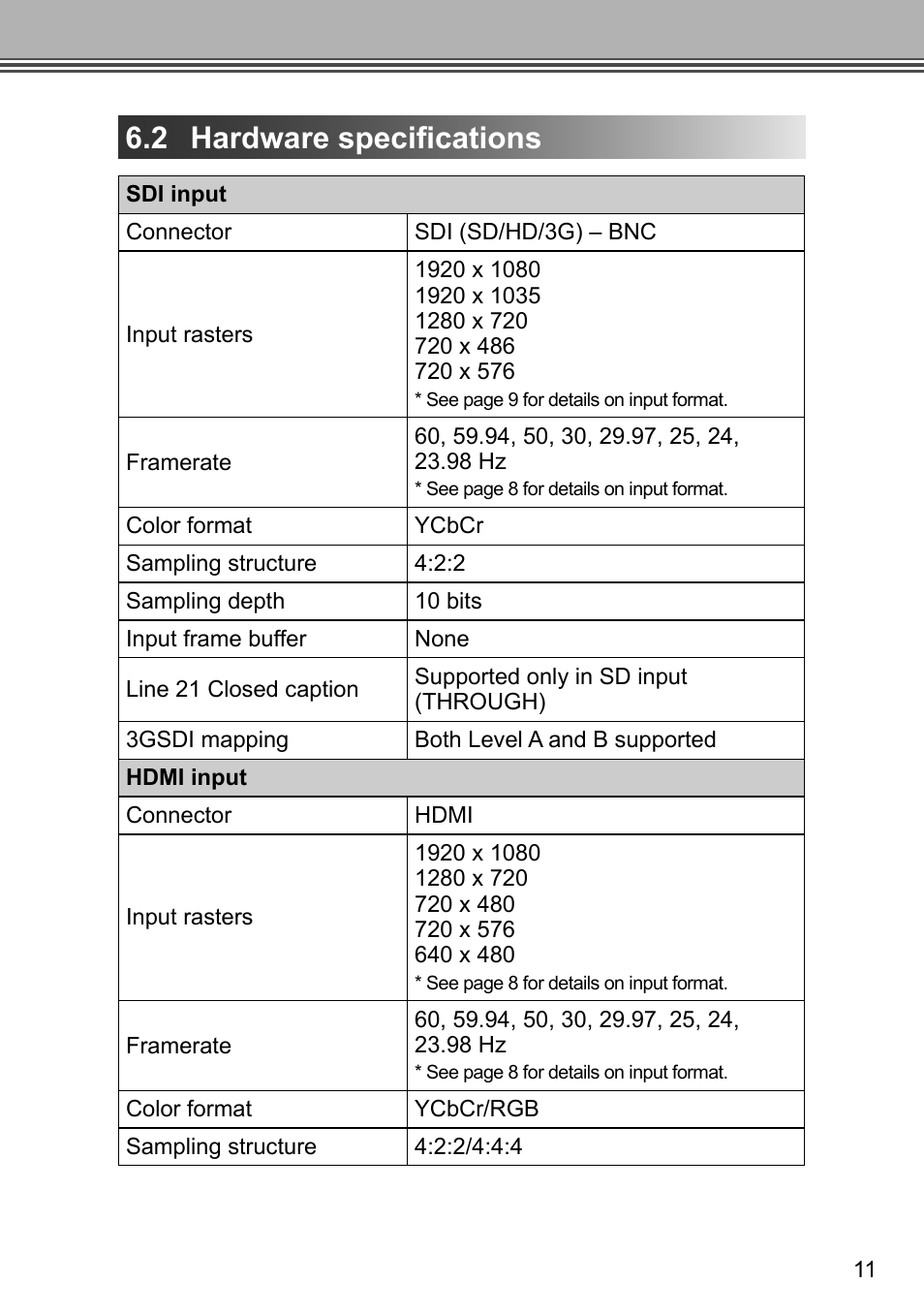2 hardware specifications | Grass Valley ADVC G2 User Manual | Page 23 / 30