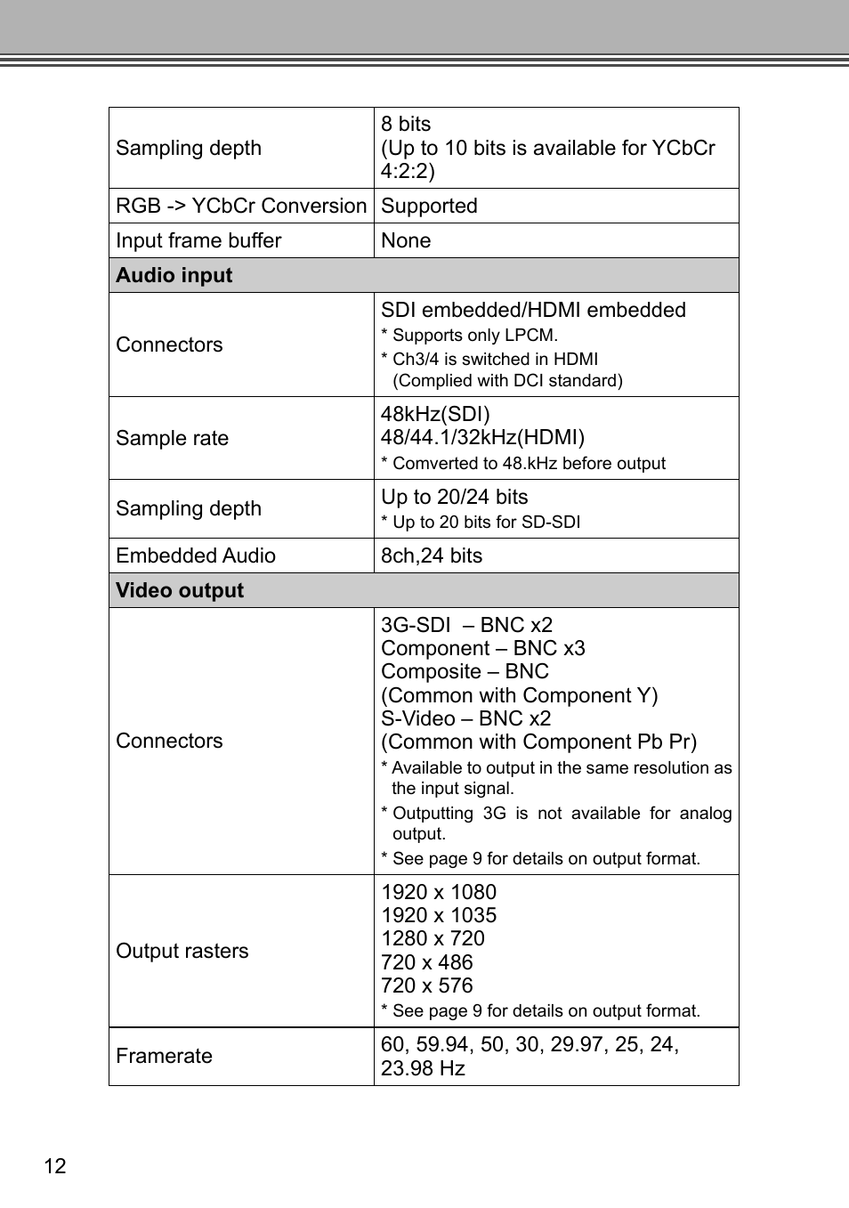 Grass Valley ADVC G2 User Manual | Page 24 / 30