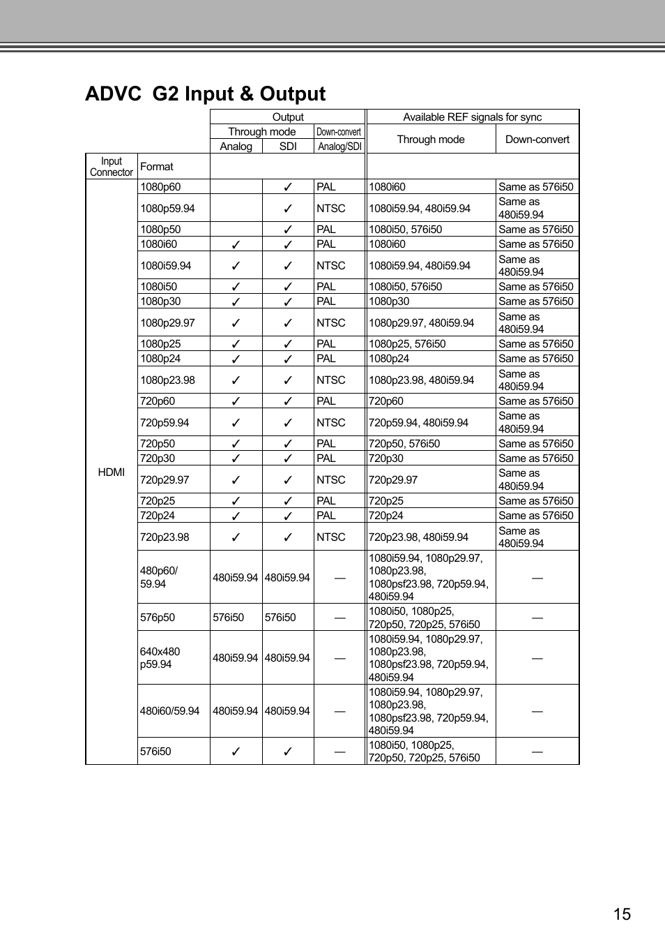 Advc g2 input & output | Grass Valley ADVC G2 User Manual | Page 27 / 30