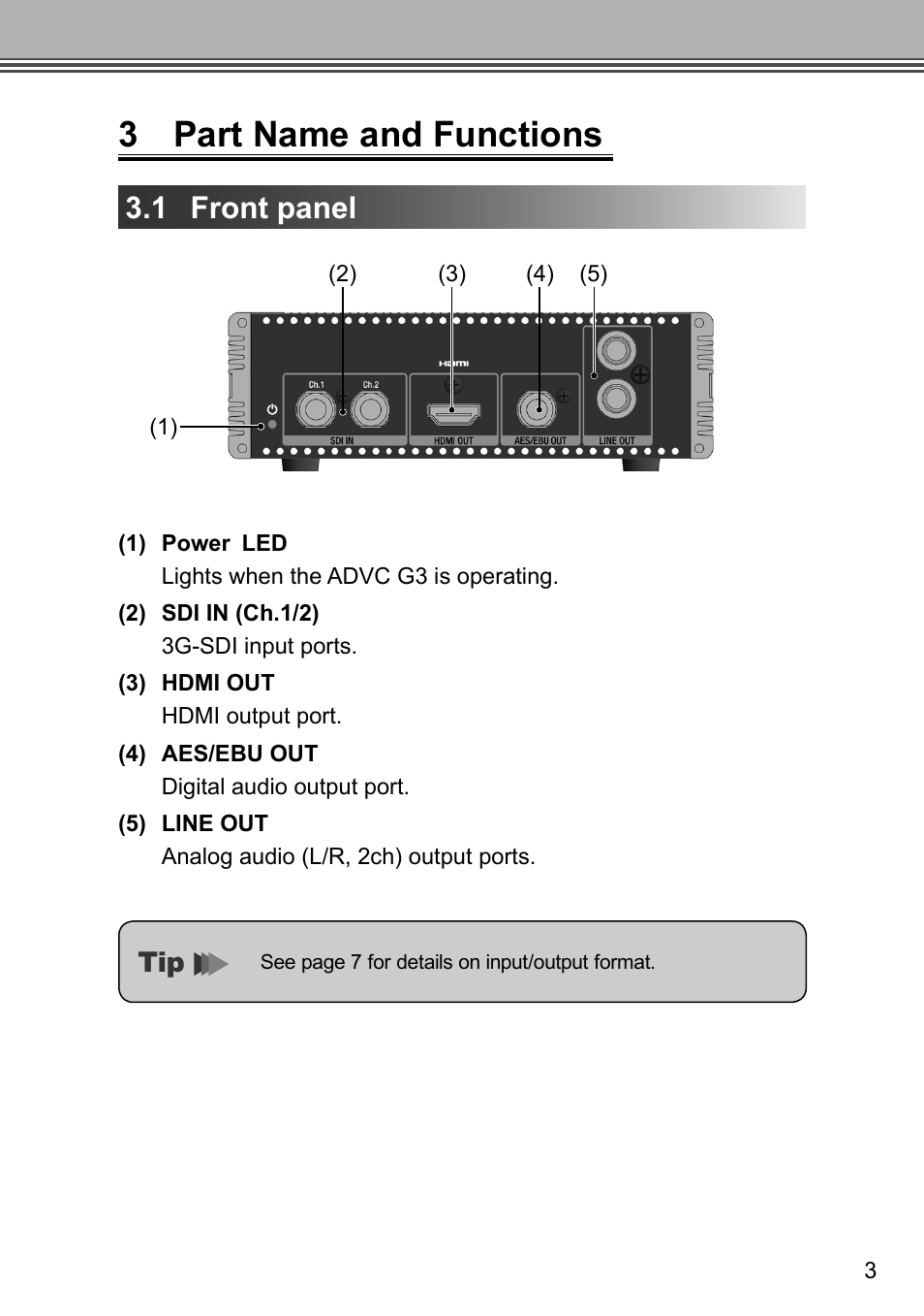 3 part name and functions, 1 front panel | Grass Valley ADVC G3 User Manual | Page 15 / 28