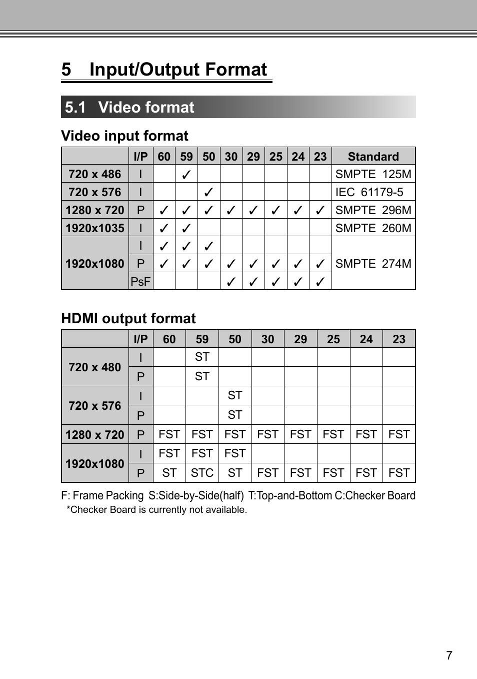 5 input/output format, 1 video format, Video input format | Hdmi output format | Grass Valley ADVC G3 User Manual | Page 19 / 28