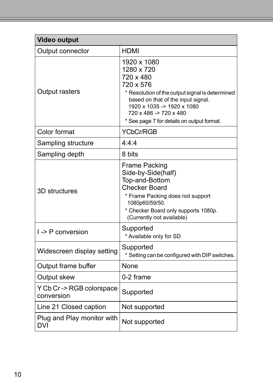 Grass Valley ADVC G3 User Manual | Page 22 / 28