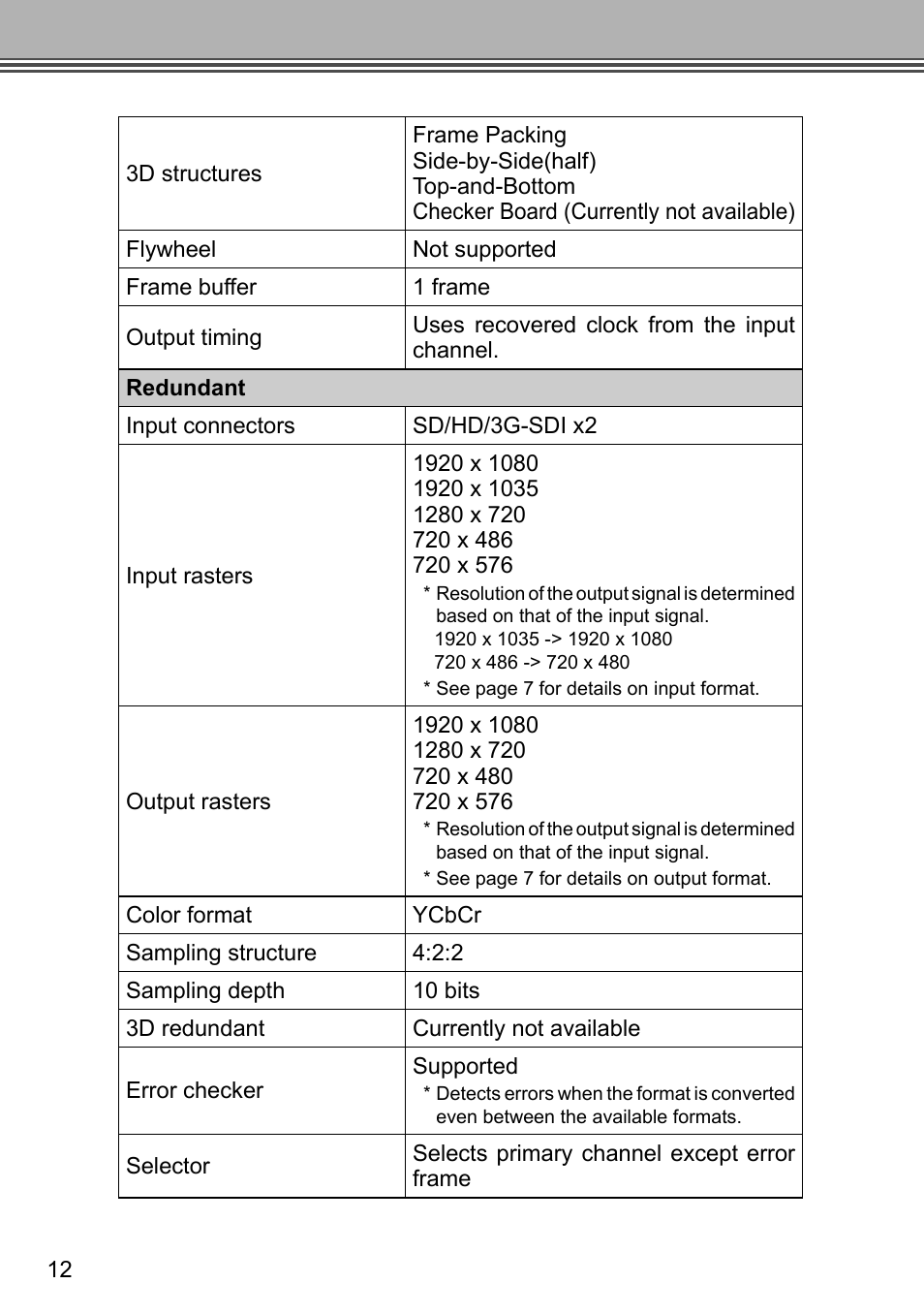 Grass Valley ADVC G3 User Manual | Page 24 / 28