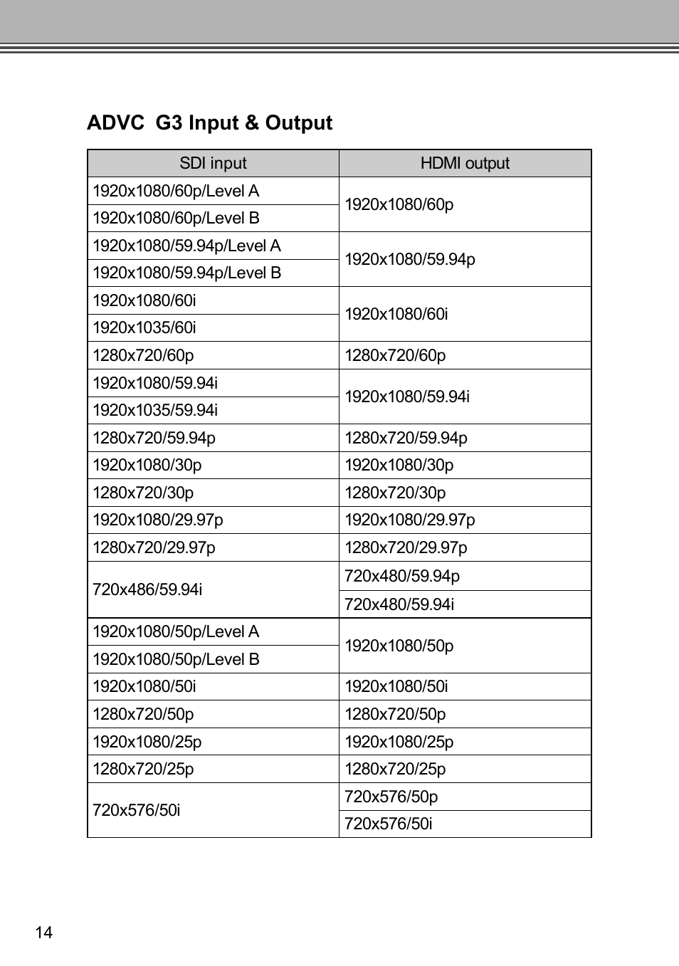 Advc g3 input & output | Grass Valley ADVC G3 User Manual | Page 26 / 28