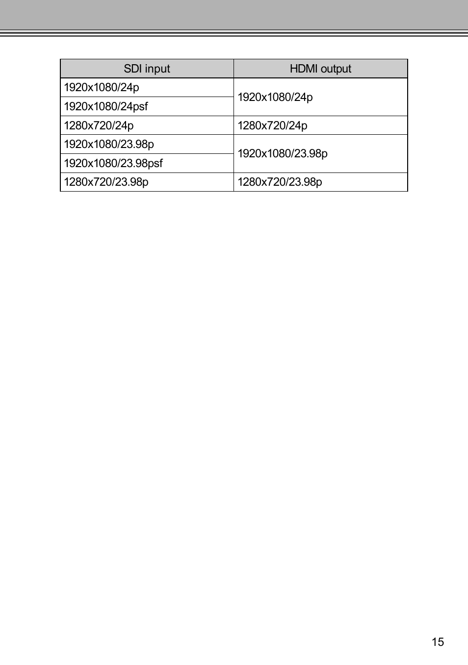 Grass Valley ADVC G3 User Manual | Page 27 / 28