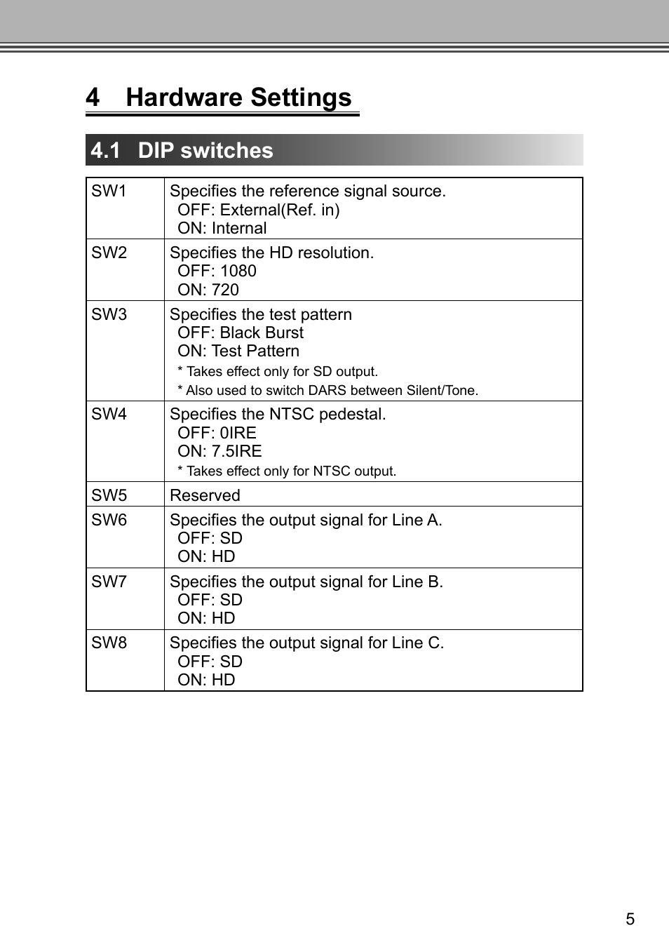 4 hardware settings, 1 dip switches | Grass Valley ADVC G4 User Manual | Page 17 / 26