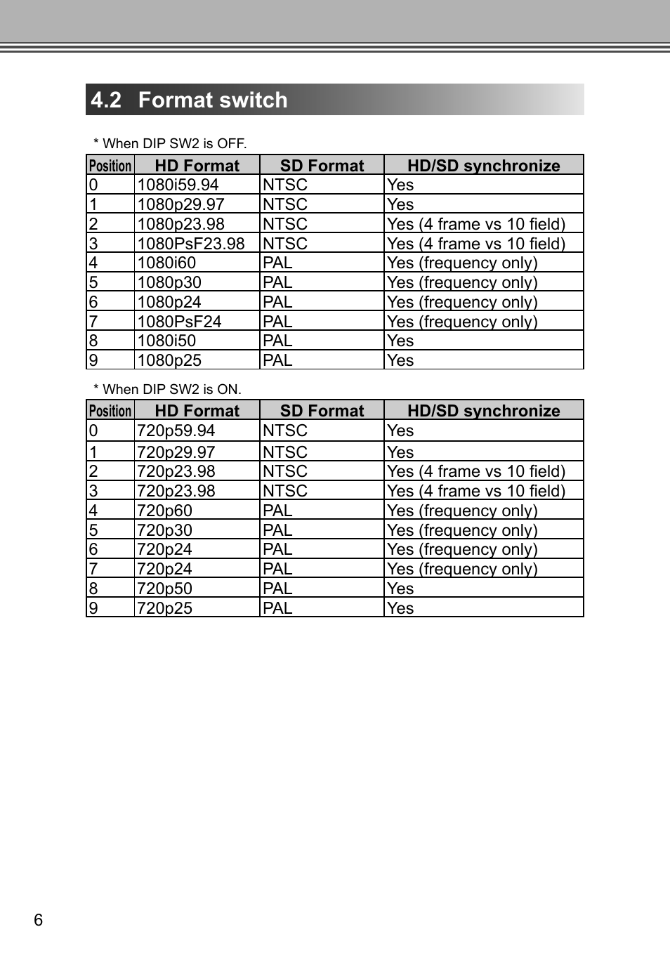 2 format switch | Grass Valley ADVC G4 User Manual | Page 18 / 26