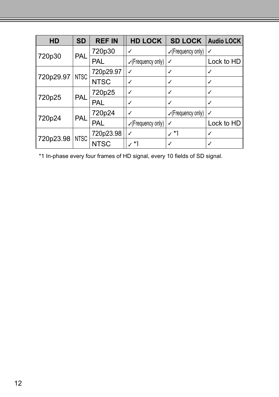 Frequency only), Ntsc | Grass Valley ADVC G4 User Manual | Page 24 / 26