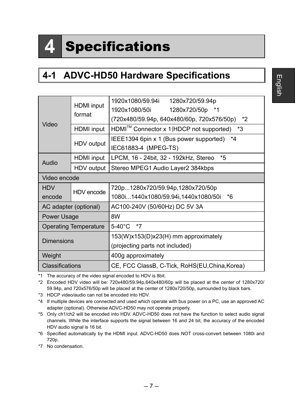 Specifications, 1 advc-hd50 hardware specifications | Grass Valley ADVC-HD50 User Manual | Page 11 / 48