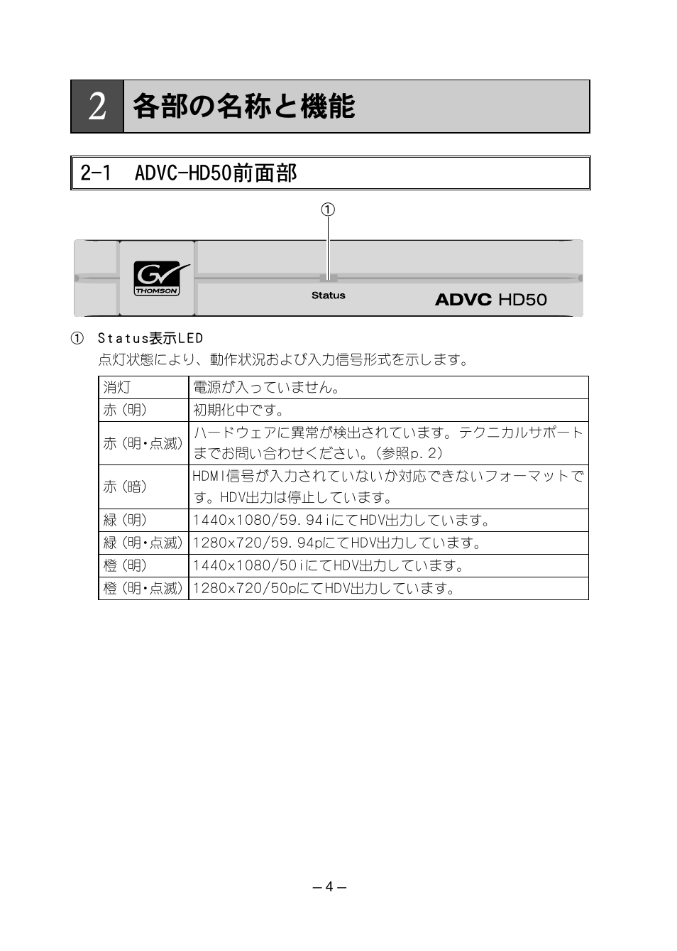 各部の名称と機能, 1 advc-hd50前面部 | Grass Valley ADVC-HD50 User Manual | Page 20 / 48