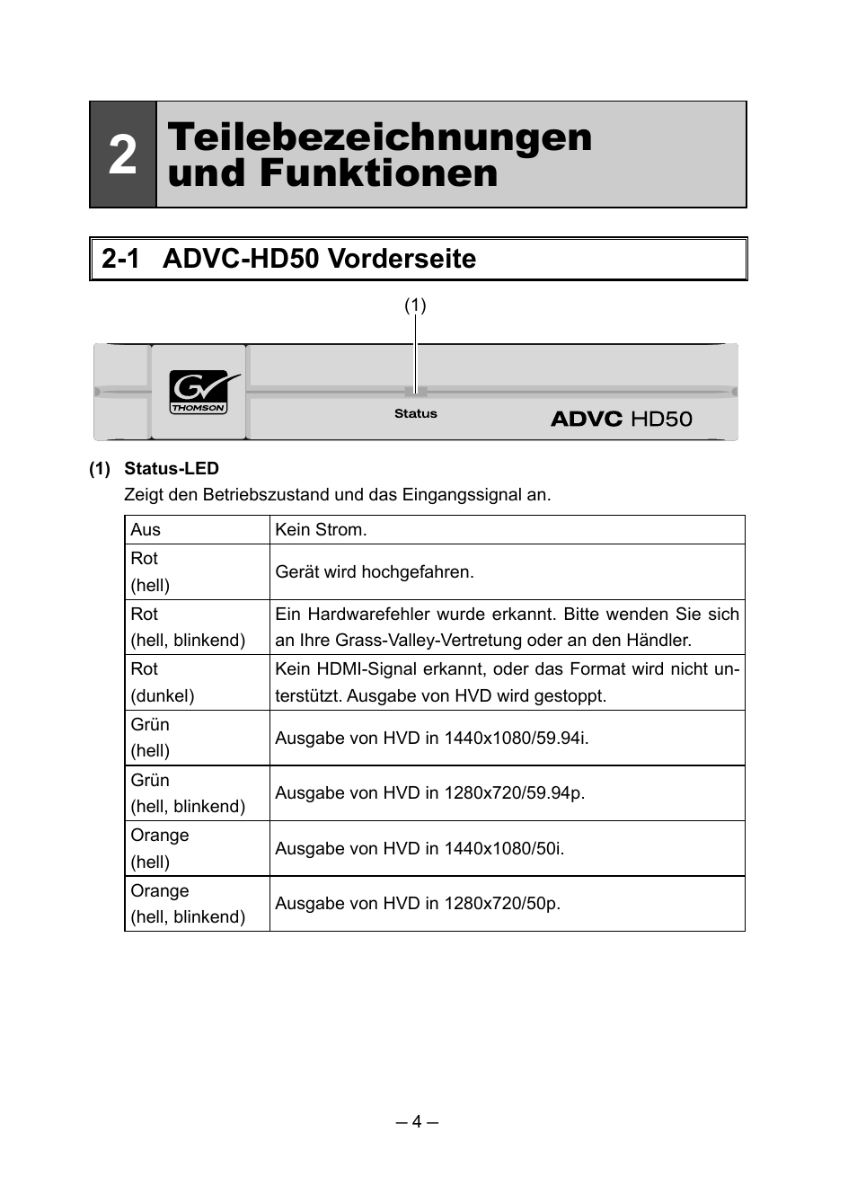 Teilebezeichnungen und funktionen, 1 advc-hd50 vorderseite | Grass Valley ADVC-HD50 User Manual | Page 44 / 48