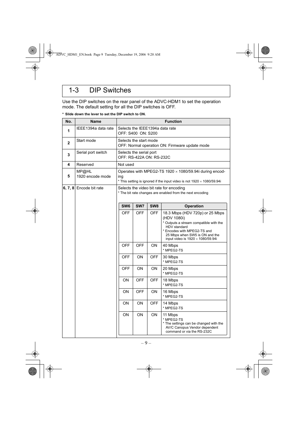 3 dip switches | Grass Valley ADVC-HDM1 User Manual | Page 12 / 28