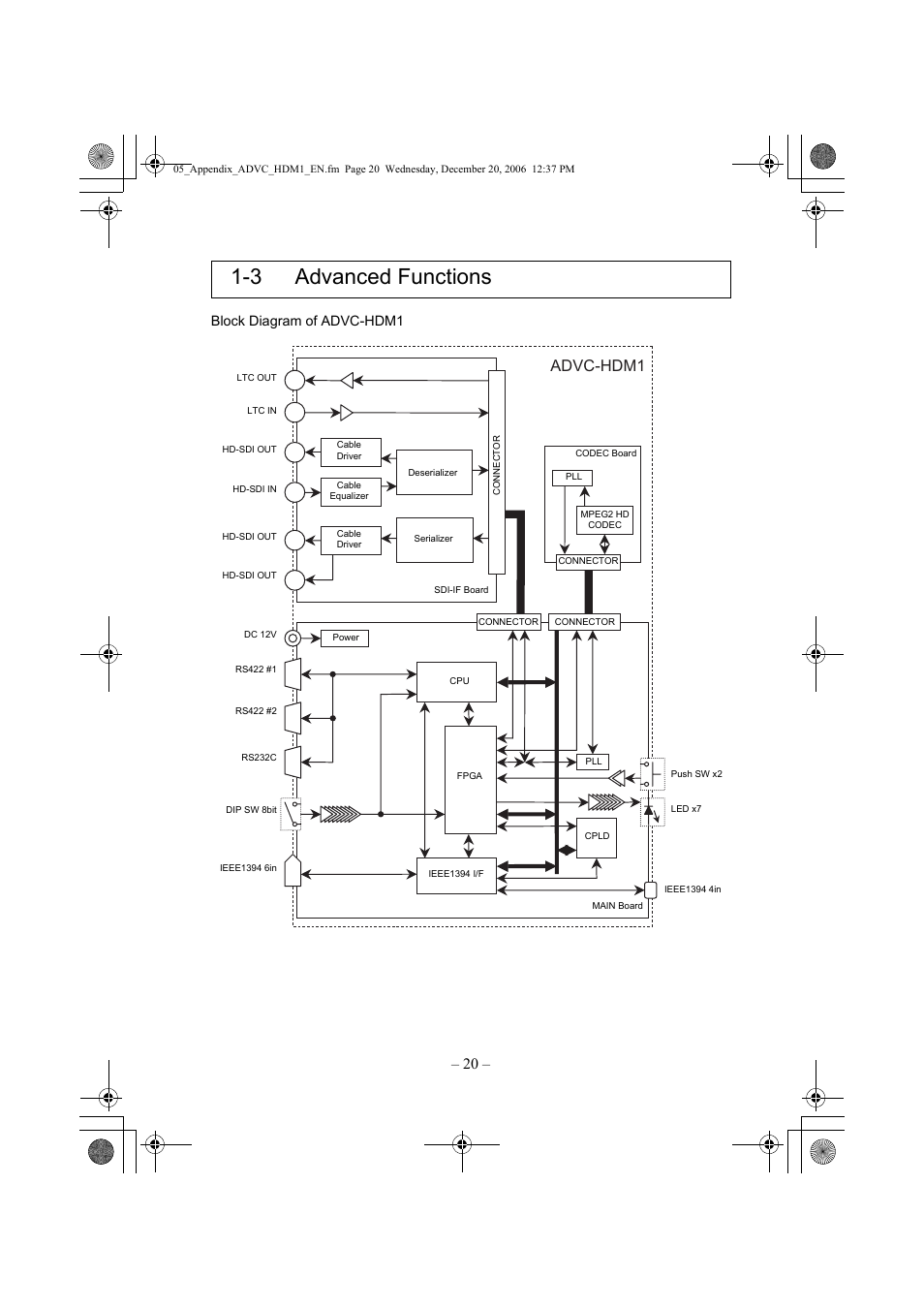 3 advanced functions, Advc-hdm1, Block diagram of advc-hdm1 | Grass Valley ADVC-HDM1 User Manual | Page 23 / 28