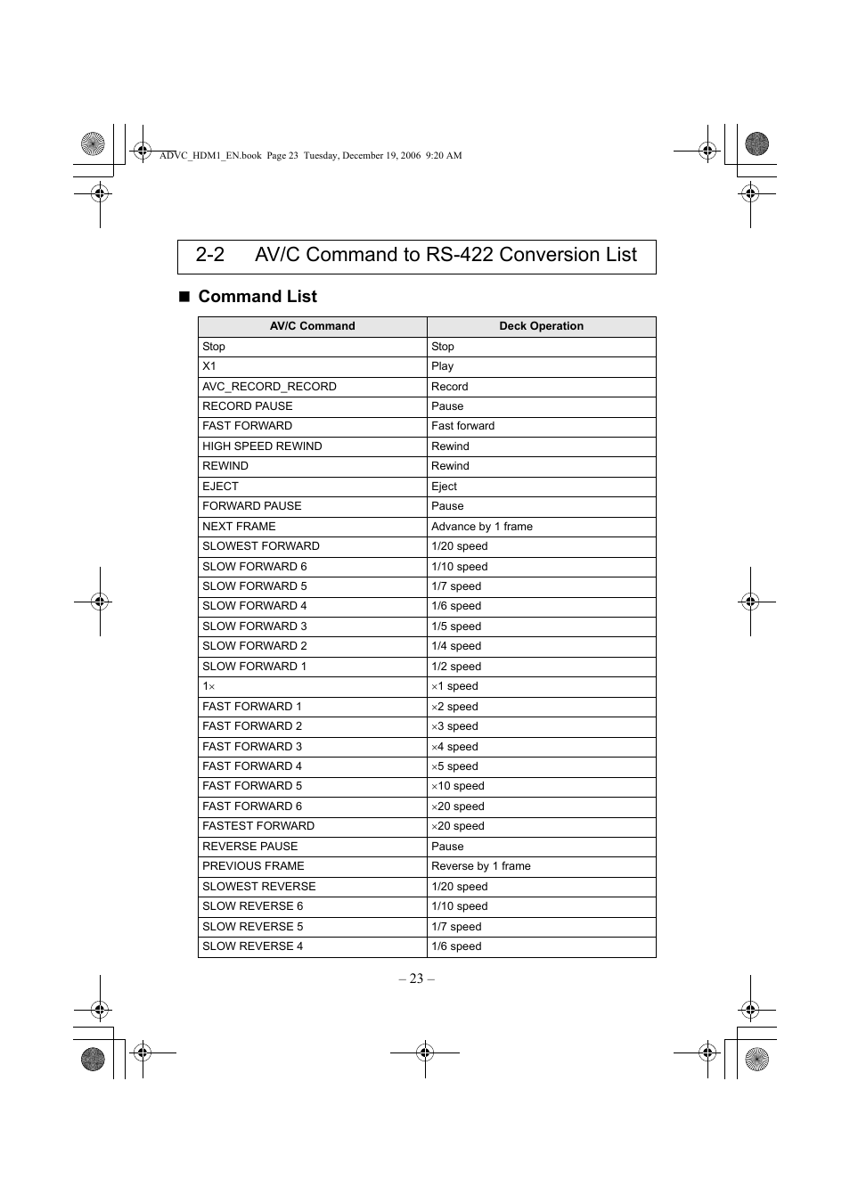 2 av/c command to rs-422 conversion list, Command list | Grass Valley ADVC-HDM1 User Manual | Page 26 / 28