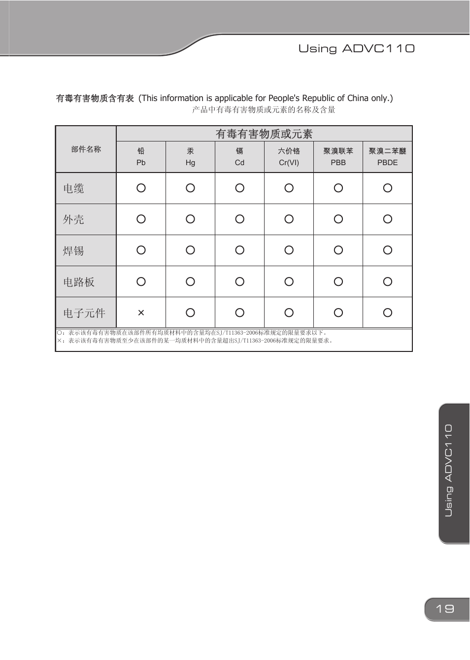 Grass Valley ADVC-110 User Manual | Page 19 / 20