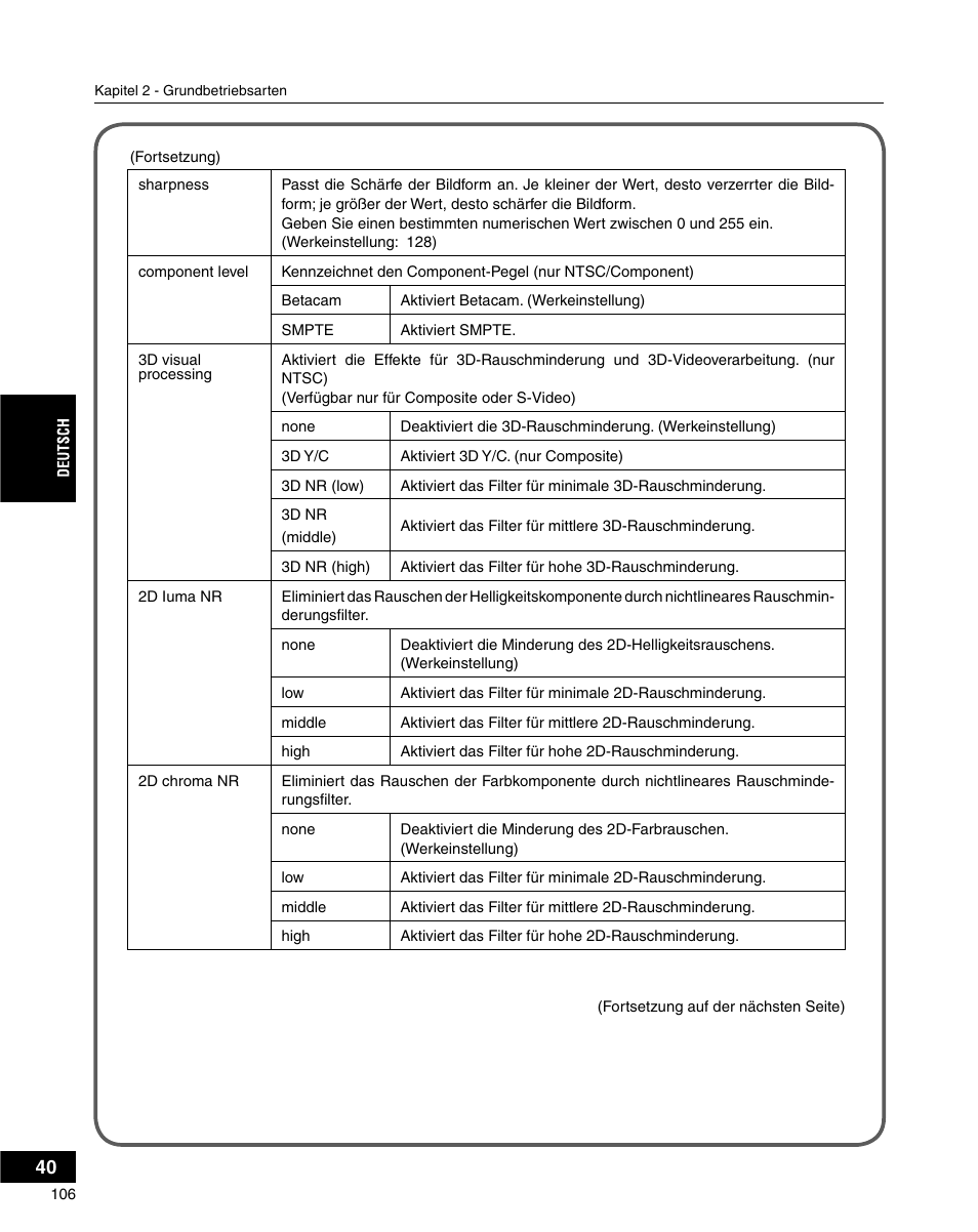 Grass Valley ADVC-3000 User Manual | Page 104 / 192