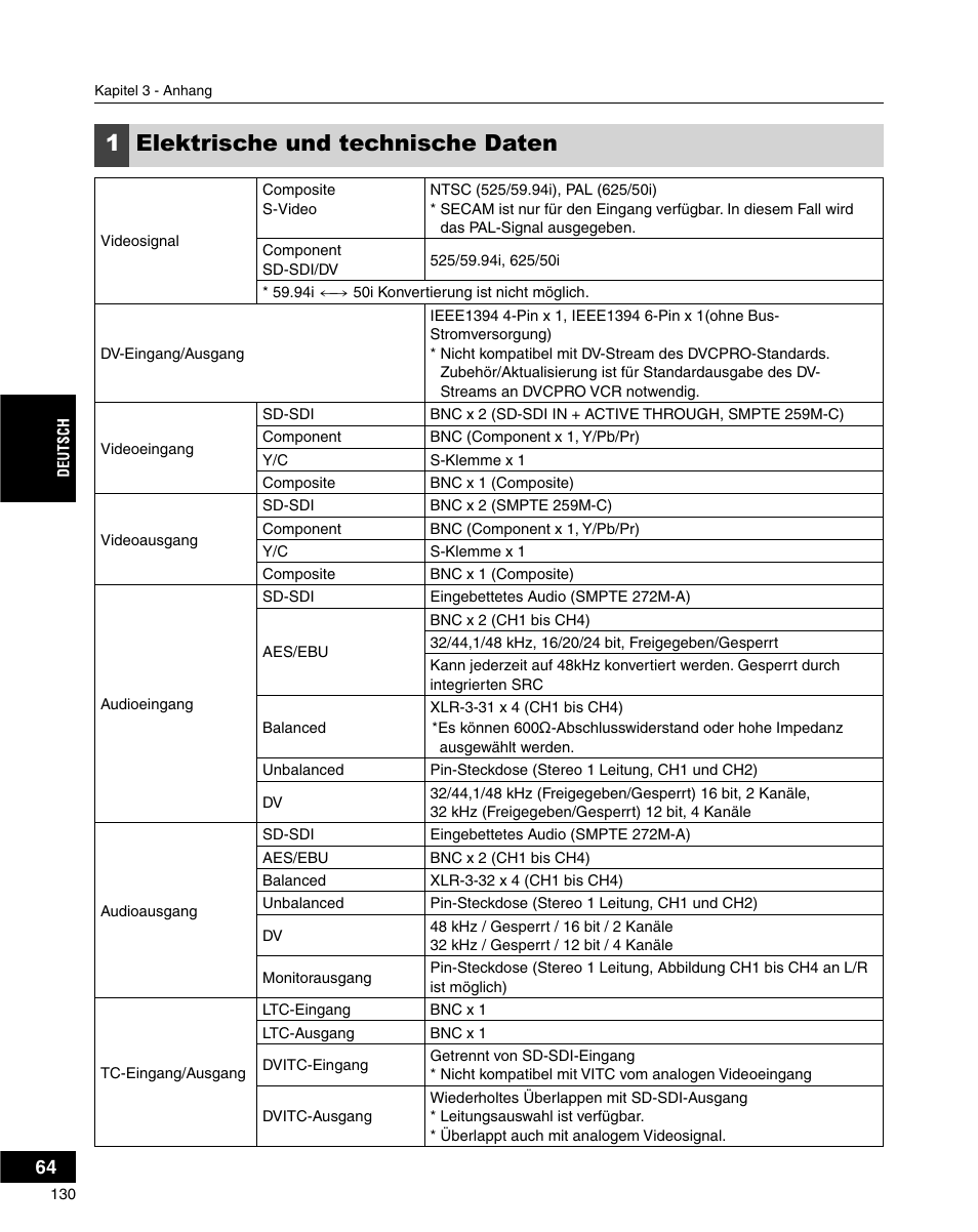 1elektrische und technische daten | Grass Valley ADVC-3000 User Manual | Page 128 / 192