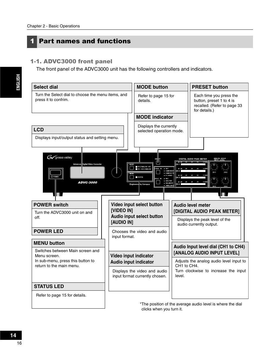 1part names and functions | Grass Valley ADVC-3000 User Manual | Page 14 / 192