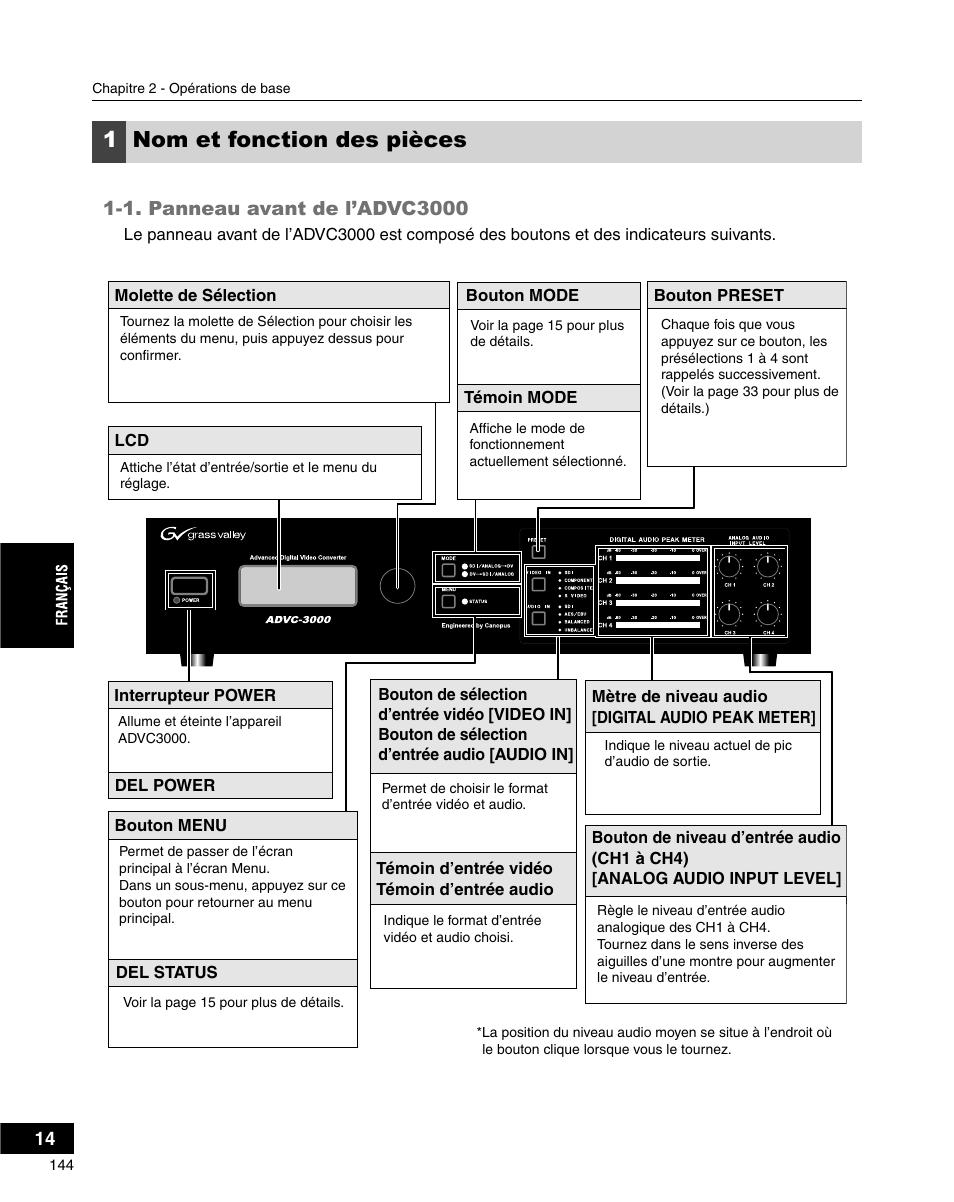 1nom et fonction des pièces | Grass Valley ADVC-3000 User Manual | Page 142 / 192