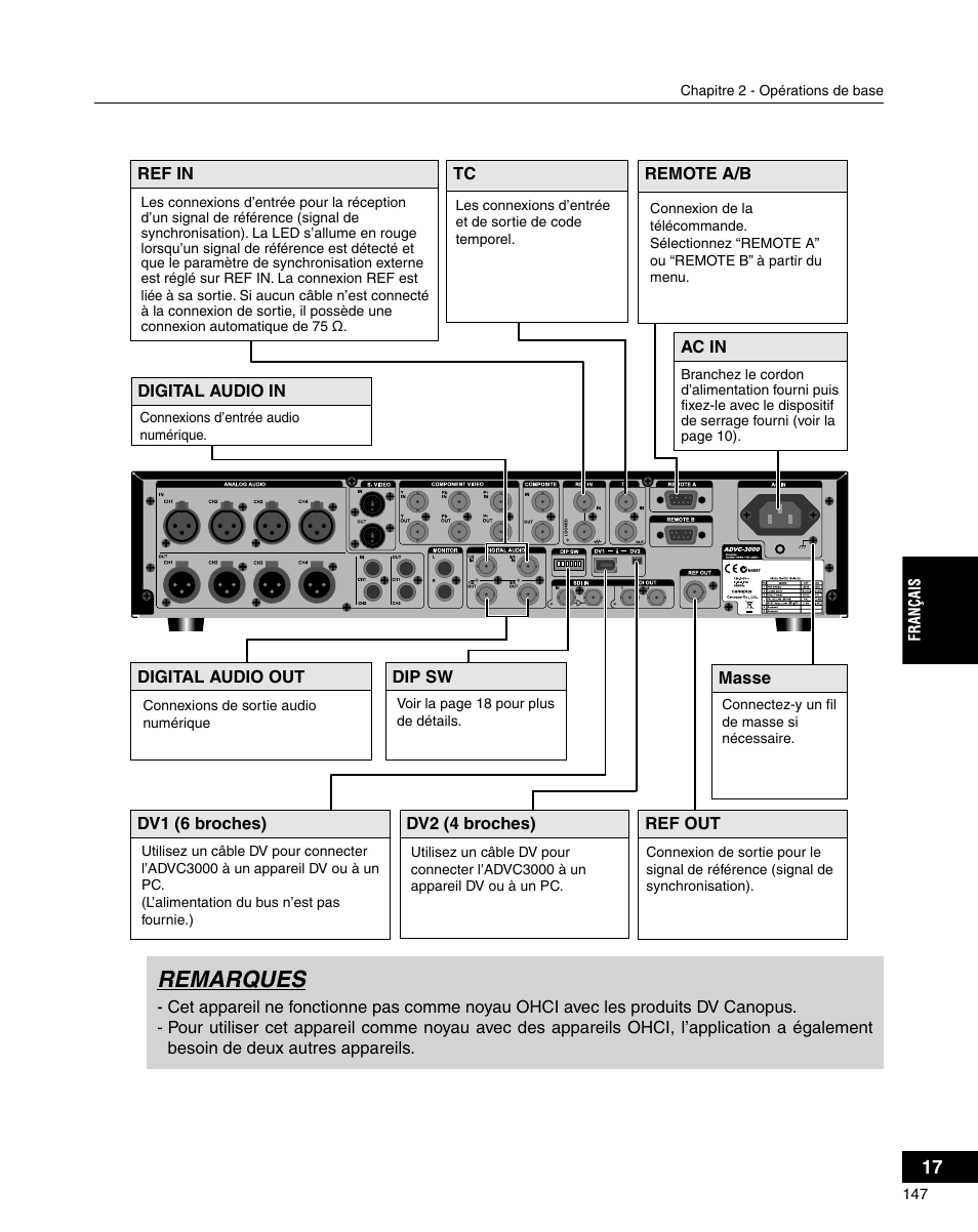 Remarques | Grass Valley ADVC-3000 User Manual | Page 145 / 192