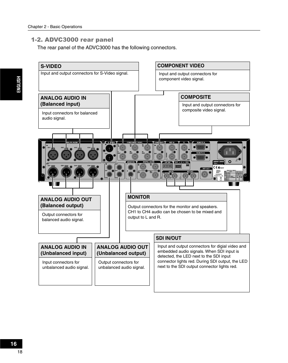 Grass Valley ADVC-3000 User Manual | Page 16 / 192