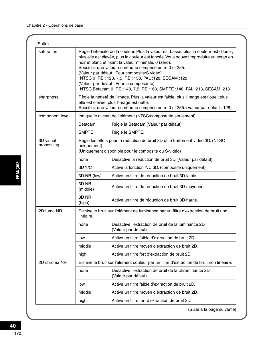 Grass Valley ADVC-3000 User Manual | Page 168 / 192