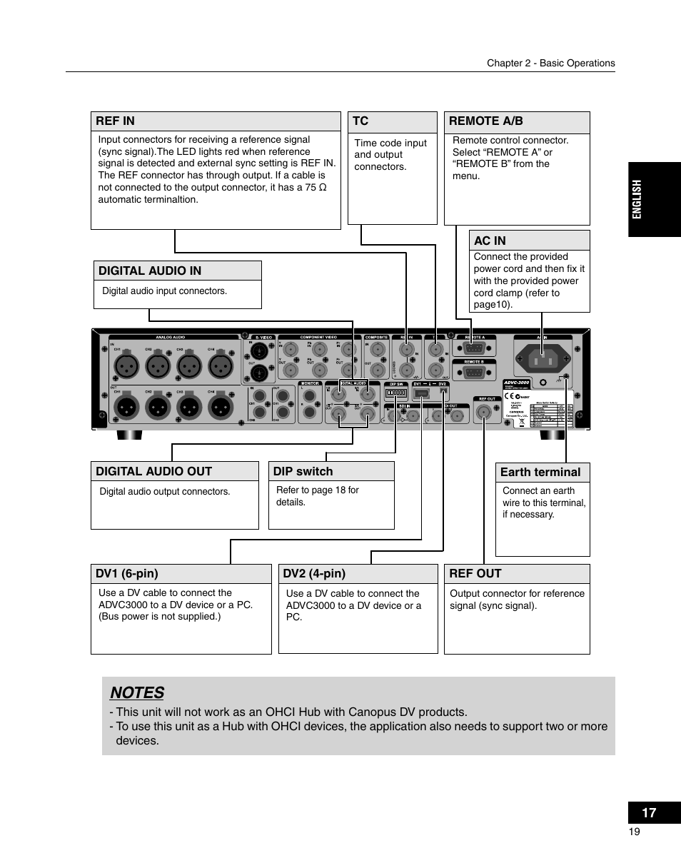 Grass Valley ADVC-3000 User Manual | Page 17 / 192