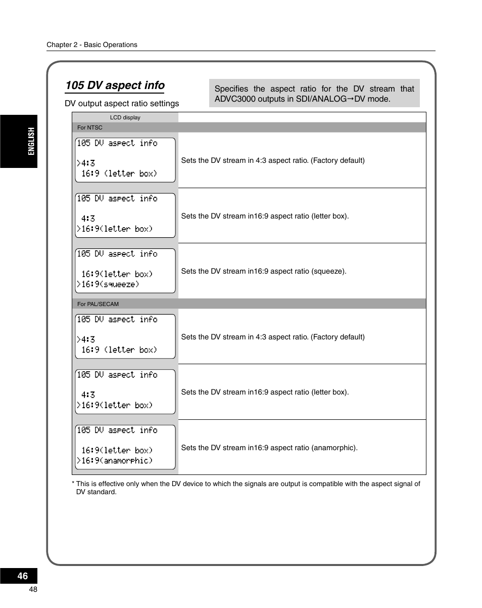 105 dv aspect info | Grass Valley ADVC-3000 User Manual | Page 46 / 192