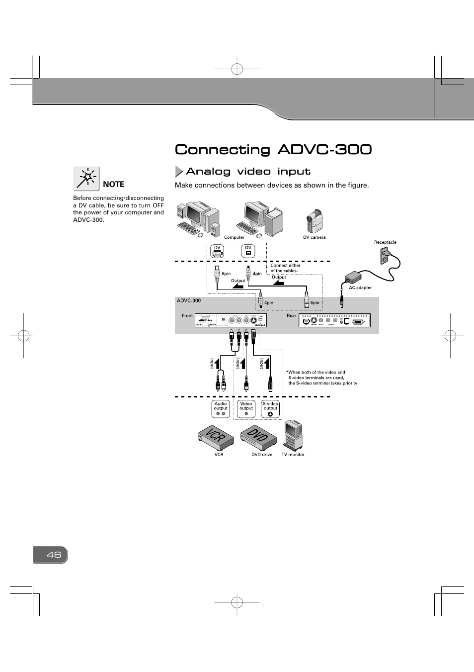 Connecting advc-300 | Grass Valley ADVC-300 User Manual | Page 46 / 52
