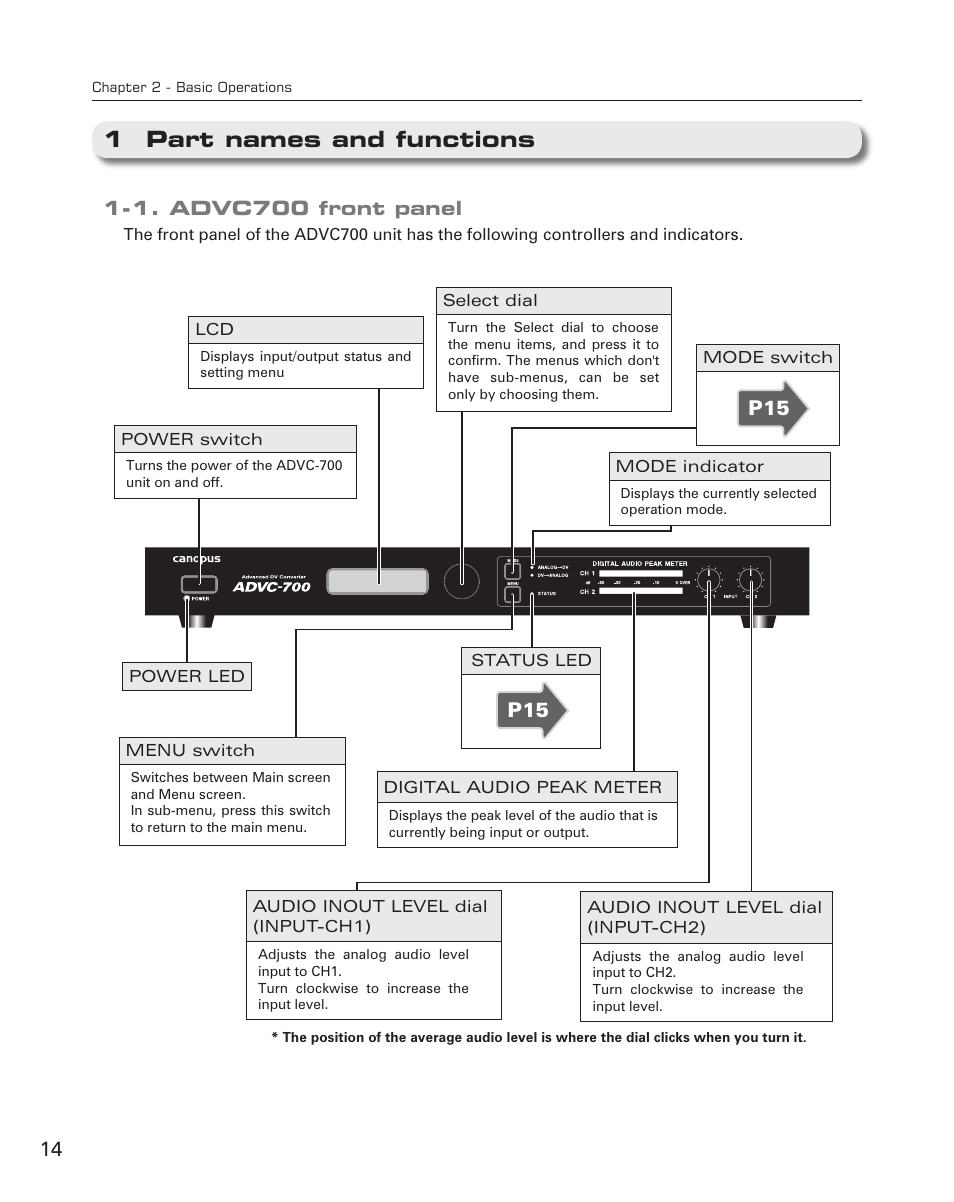 1 part names and functions | Grass Valley ADVC-700 User Manual | Page 14 / 52
