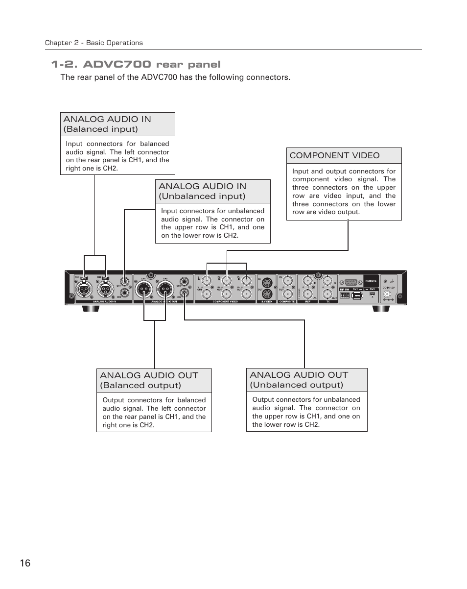 2. advc700 rear panel | Grass Valley ADVC-700 User Manual | Page 16 / 52