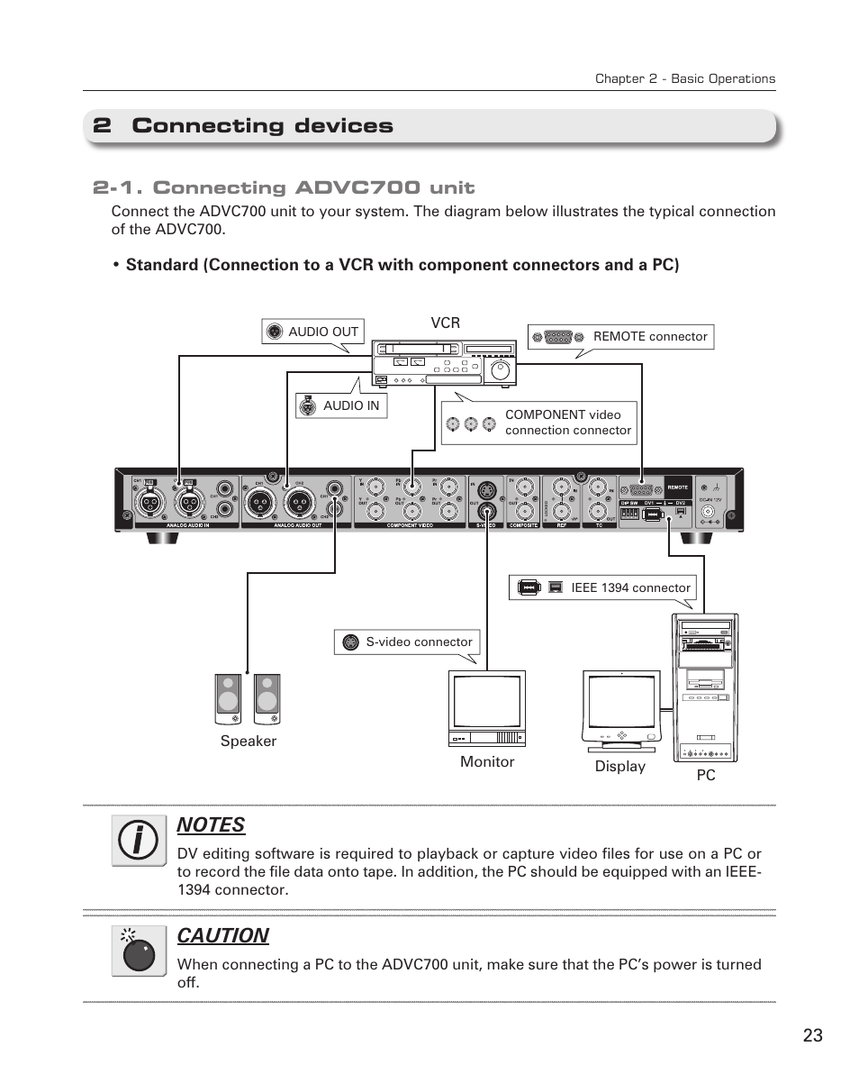 2 connecting devices, Caution, 1. connecting advc700 unit | Grass Valley ADVC-700 User Manual | Page 23 / 52