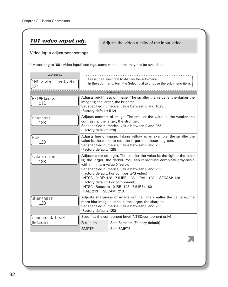 101 video input adj | Grass Valley ADVC-700 User Manual | Page 32 / 52