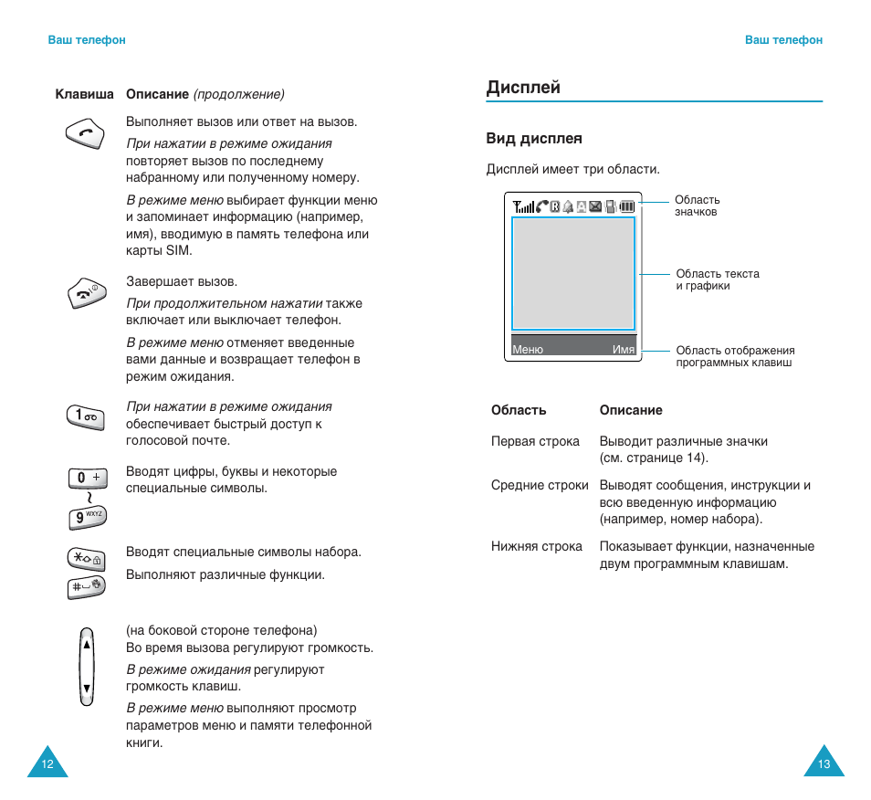 Слтфови | Samsung SGH-C100 User Manual | Page 8 / 82