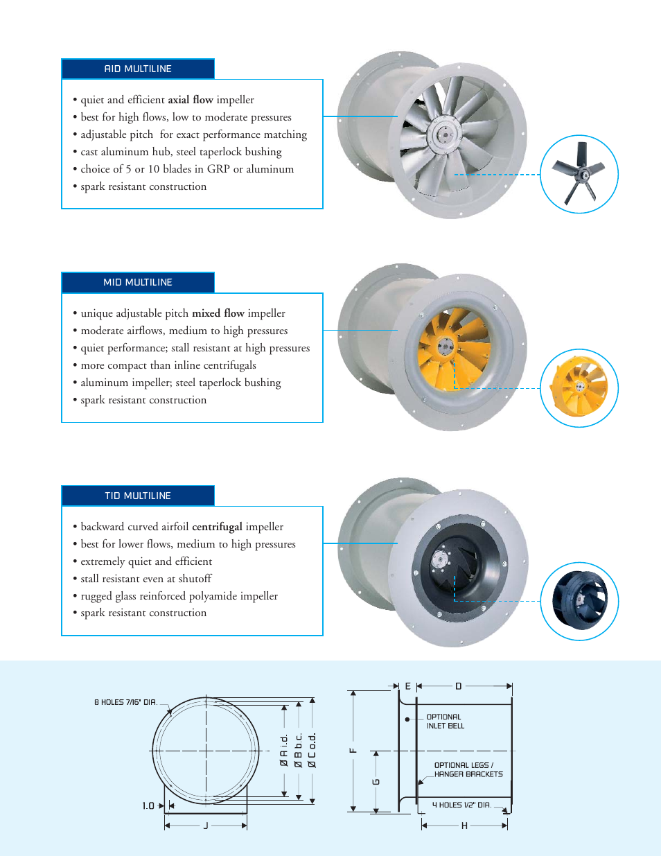CFM C4-MULTI-0505 User Manual | Page 2 / 5