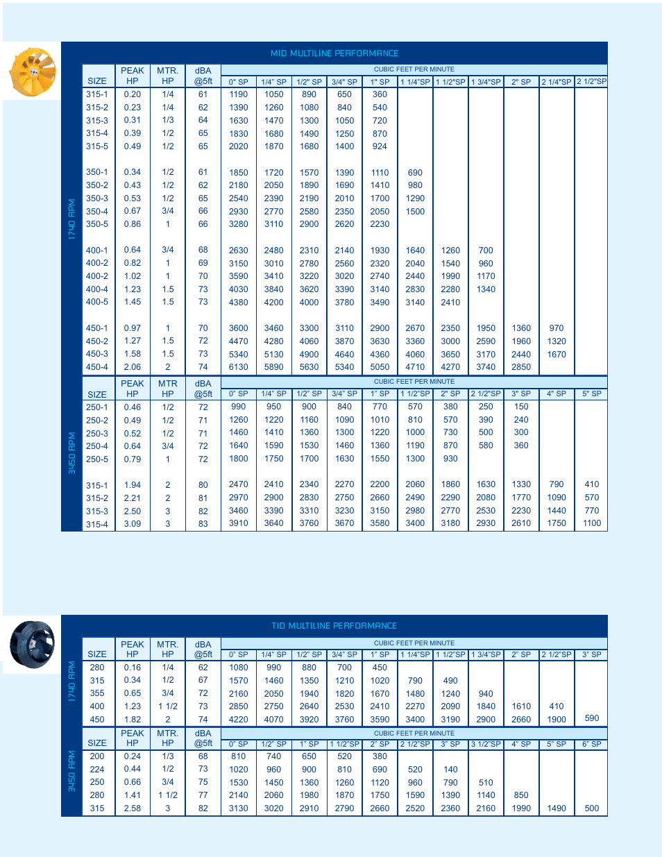 CFM C4-MULTI-0505 User Manual | Page 3 / 5