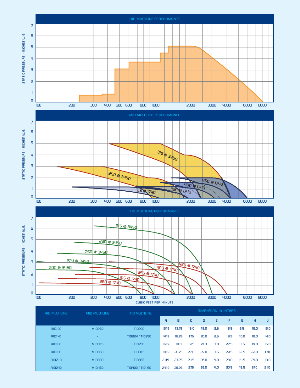 CFM C4-MULTI-0505 User Manual | Page 4 / 5