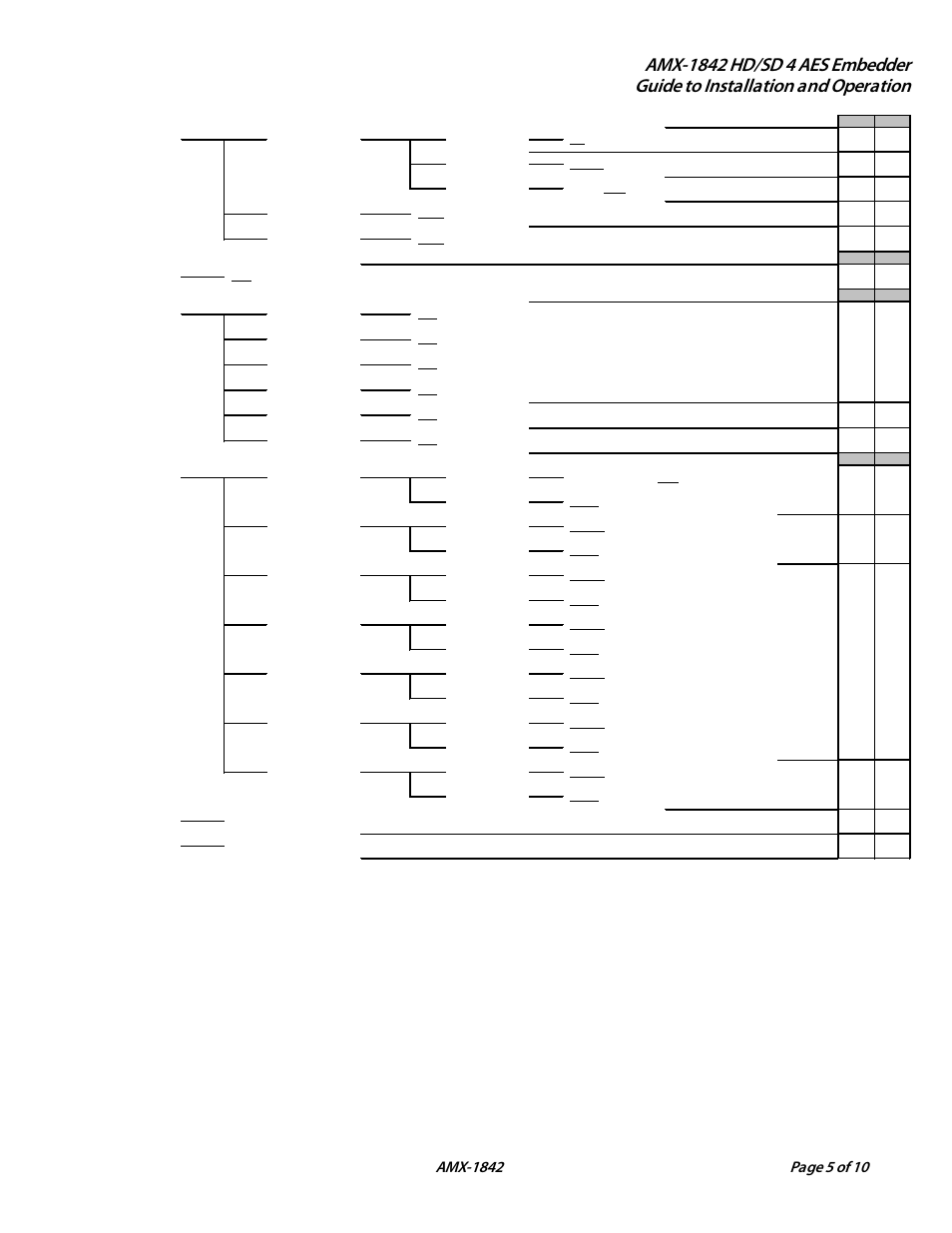 Grass Valley AMX-1842 User Manual | Page 5 / 10
