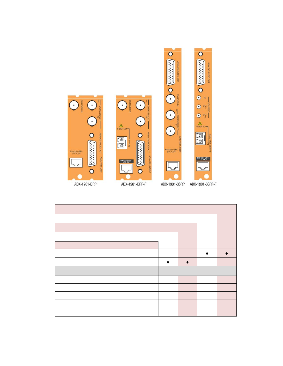 4 rear panels and connectors, 1 images of rear panel connectors, 2 summary of rear panel connections | Grass Valley ADX-1901 User Manual | Page 9 / 49