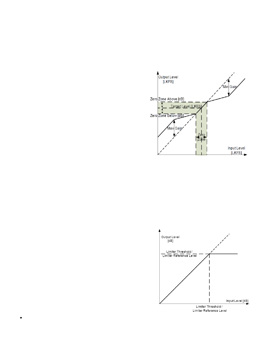 3 transient processor, 4 limiter | Grass Valley AMX-3981 2014 User Manual | Page 102 / 118