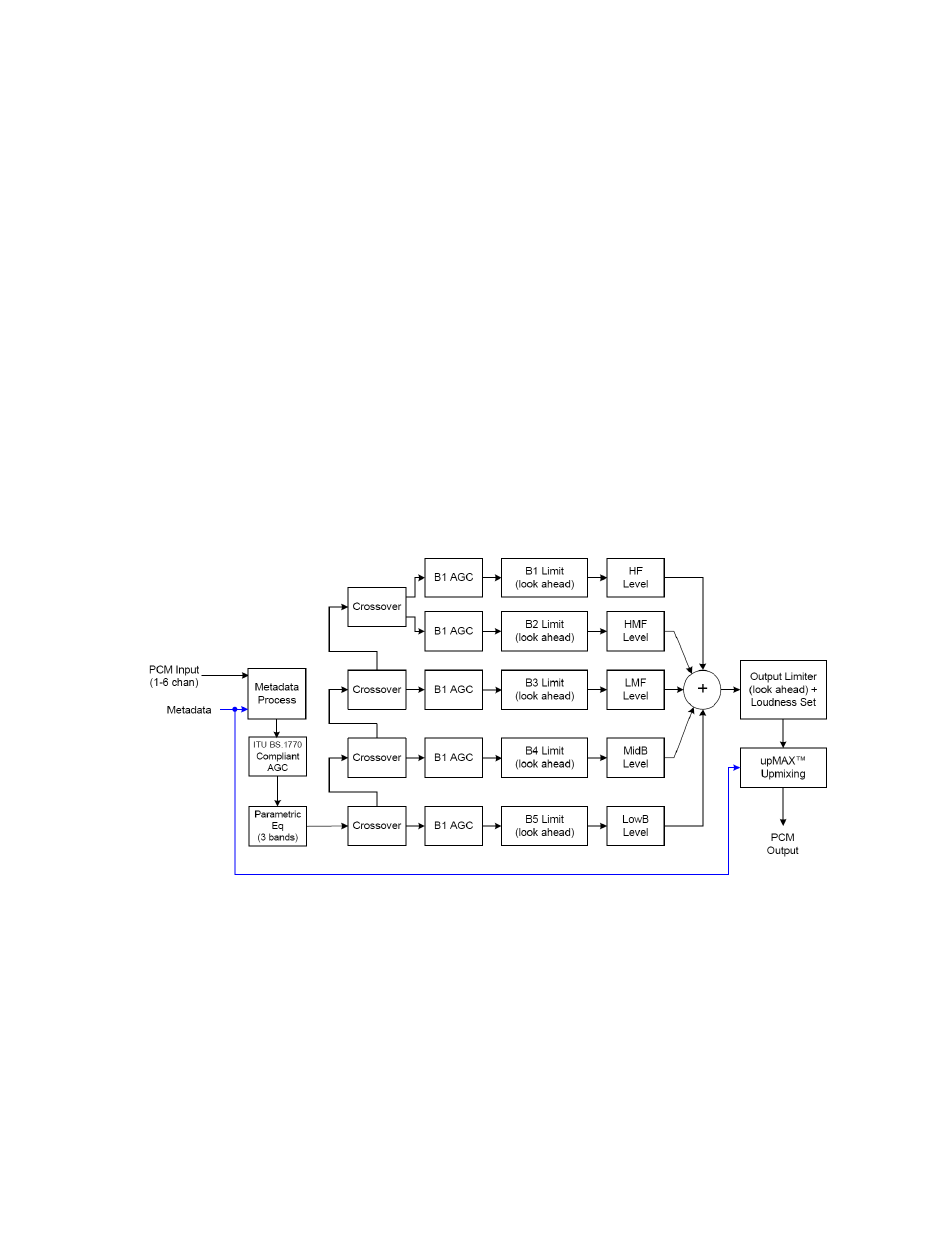 3 advanced configuration – alc pgm 1 & 2 | Grass Valley AMX-3981 2014 User Manual | Page 89 / 118