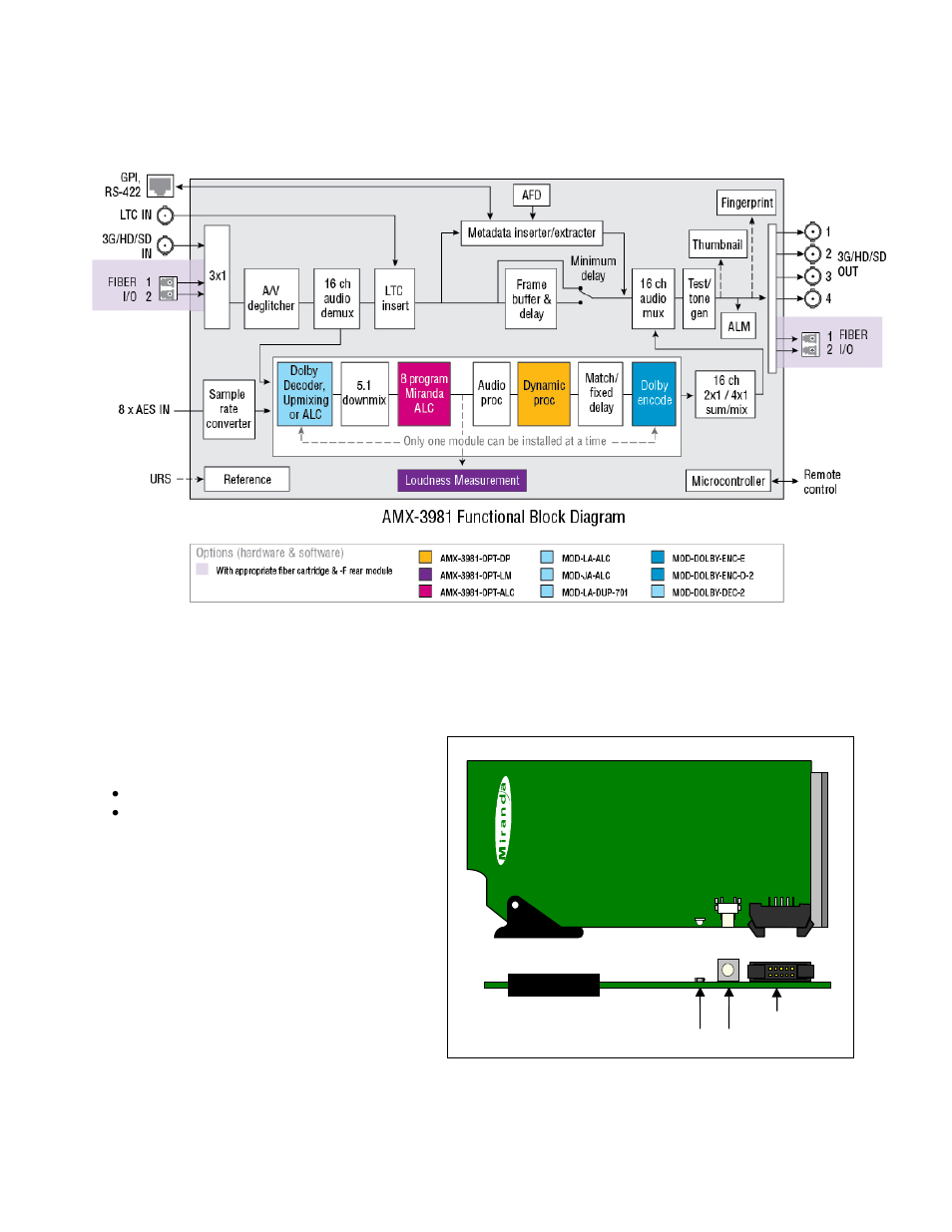 3 functional block diagram, 4 front card-edge interface | Grass Valley AMX-3981 2014 User Manual | Page 9 / 118