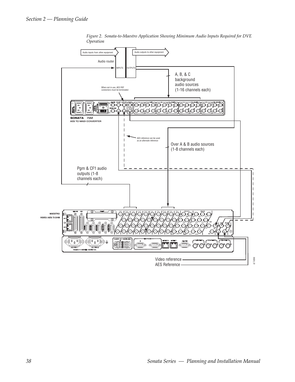 Pgm & cf1 audio outputs (1-8 channels each), Over a & b audio sources (1-8 channels each), Audio router | Grass Valley Sonata Series MADI 2010 User Manual | Page 38 / 68