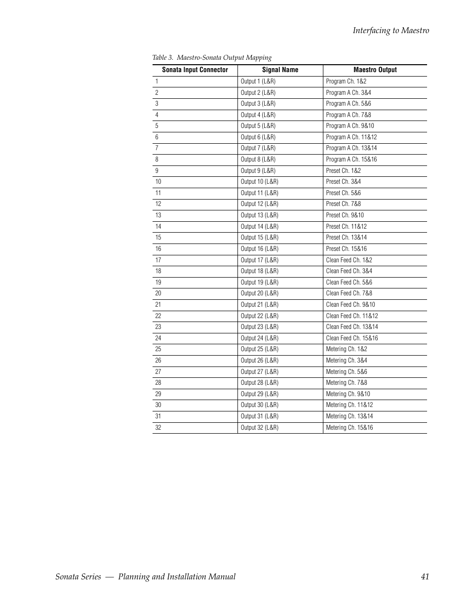 Grass Valley Sonata Series MADI 2010 User Manual | Page 41 / 68