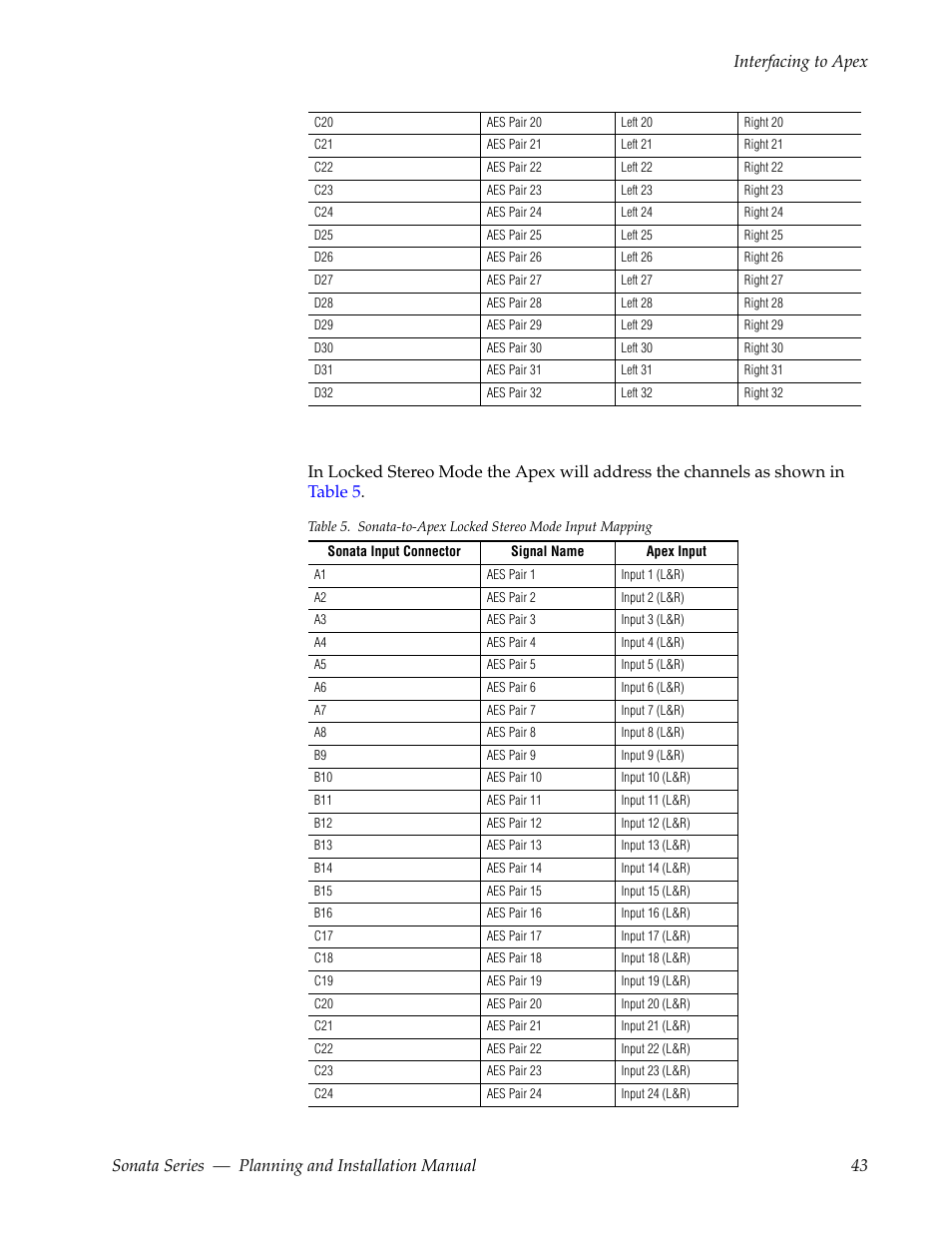 Grass Valley Sonata Series MADI 2010 User Manual | Page 43 / 68