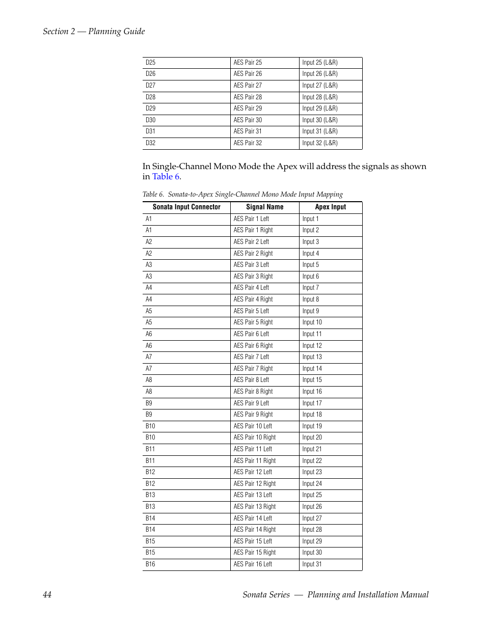 Grass Valley Sonata Series MADI 2010 User Manual | Page 44 / 68