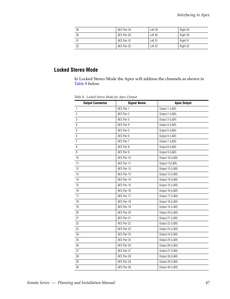Locked stereo mode | Grass Valley Sonata Series MADI 2010 User Manual | Page 47 / 68