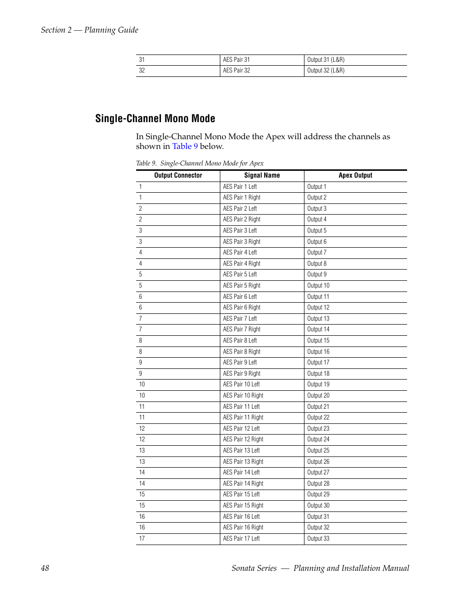 Single-channel mono mode | Grass Valley Sonata Series MADI 2010 User Manual | Page 48 / 68