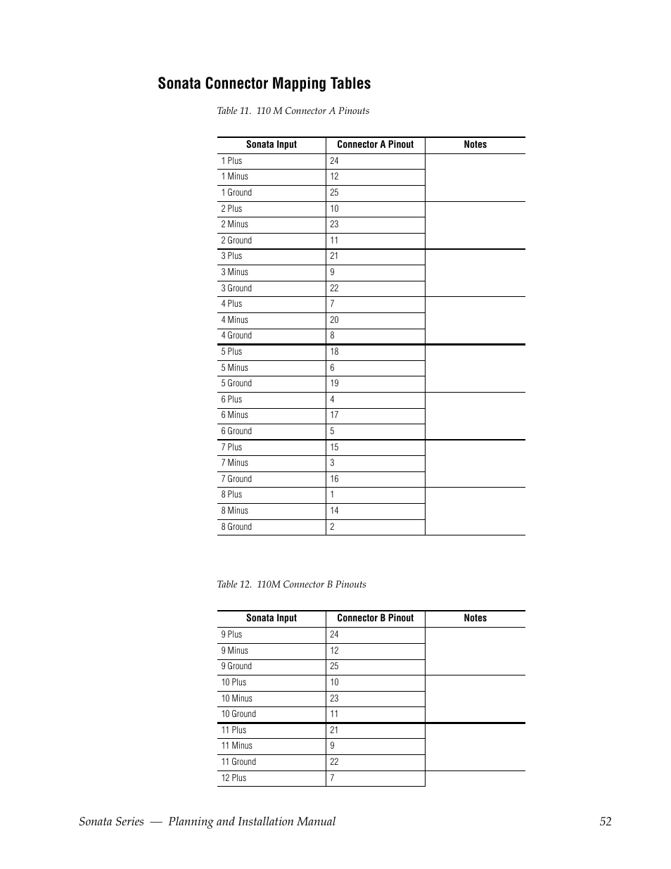 Sonata connector mapping tables | Grass Valley Sonata Series MADI 2010 User Manual | Page 52 / 68